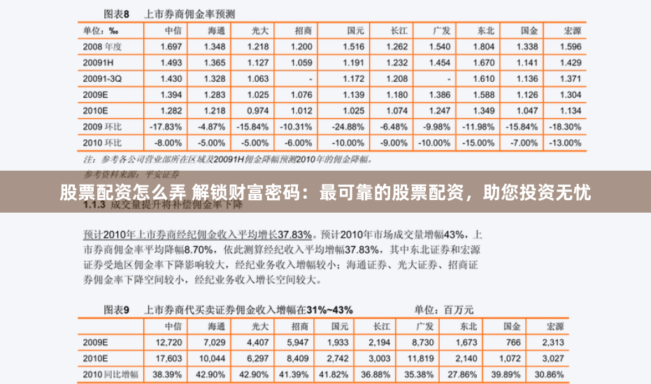 股票配资怎么弄 解锁财富密码：最可靠的股票配资，助您投资无忧